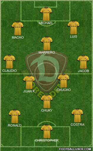SG Dynamo Dresden Formation 2021