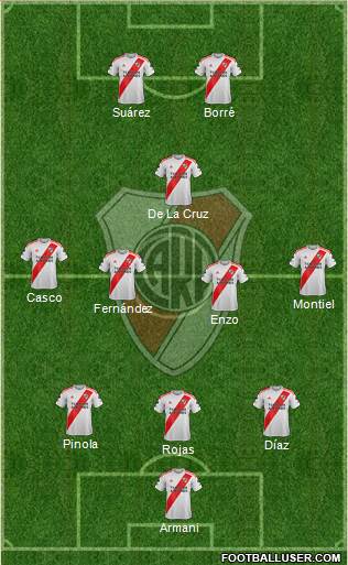 River Plate Formation 2021