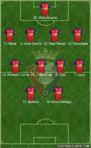 C. At. Osasuna Formation 2021