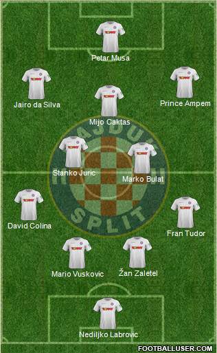 HNK Hajduk Formation 2021