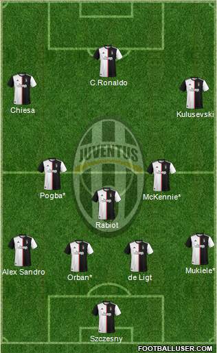 Juventus Formation 2021