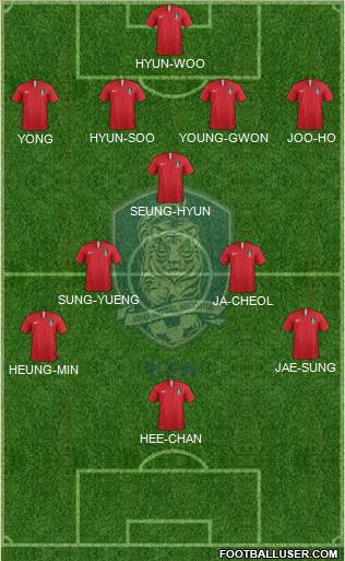 South Korea Formation 2021