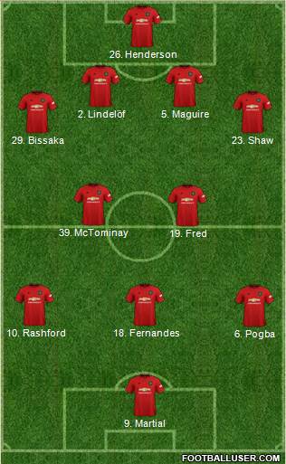 Manchester United Formation 2021