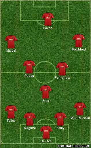 Manchester United Formation 2021