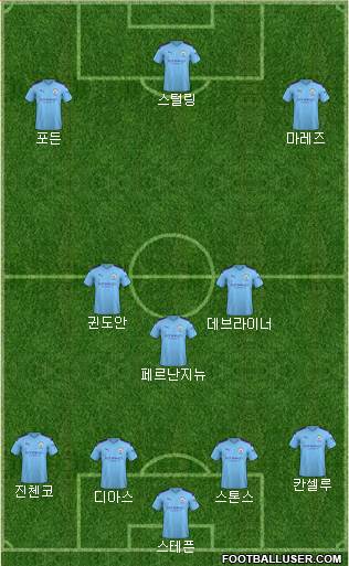 Manchester City Formation 2021