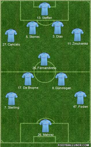 Manchester City Formation 2021