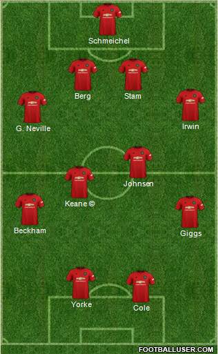 Manchester United Formation 2021