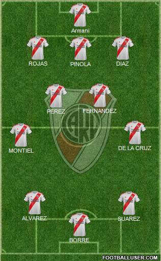 River Plate Formation 2021