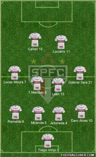 São Paulo FC Formation 2021