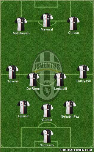 Juventus Formation 2021