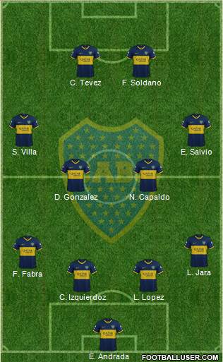 Boca Juniors Formation 2021