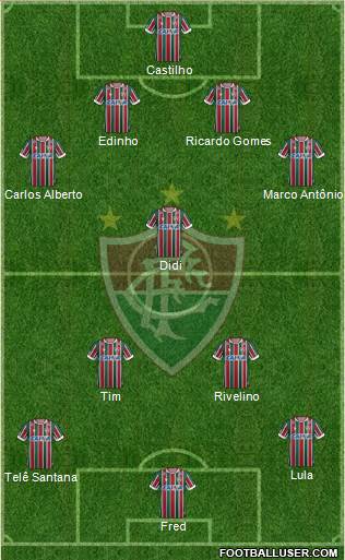 Fluminense FC Formation 2021