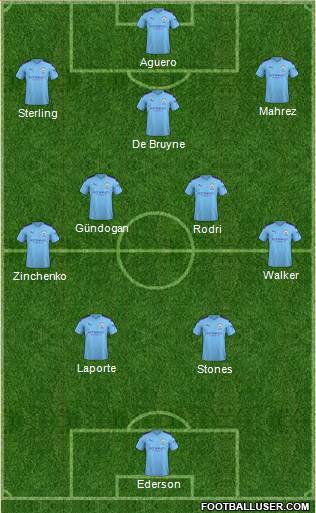 Manchester City Formation 2021