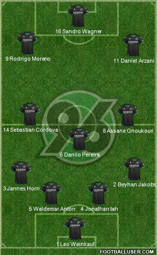 Hannover 96 Formation 2021