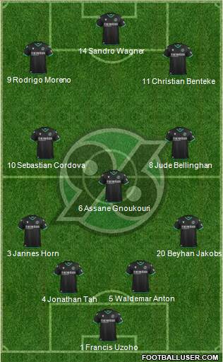 Hannover 96 Formation 2021
