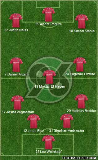 Hannover 96 Formation 2021