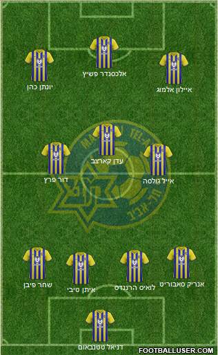 Maccabi Tel-Aviv Formation 2021