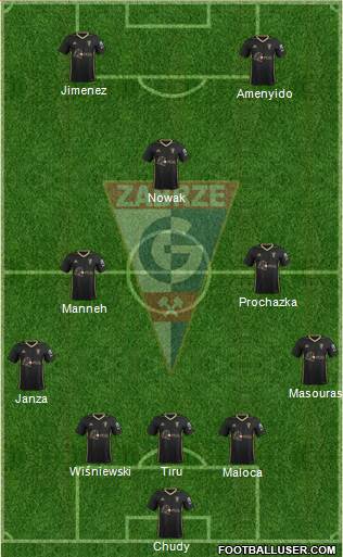 Gornik Zabrze Formation 2021