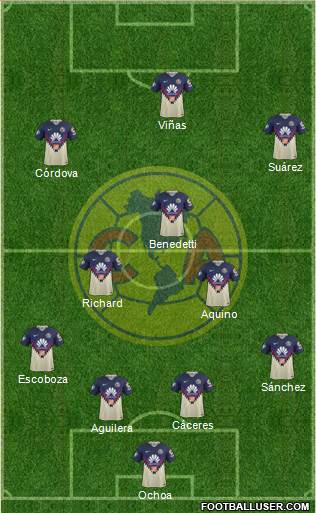 Club de Fútbol América Formation 2021