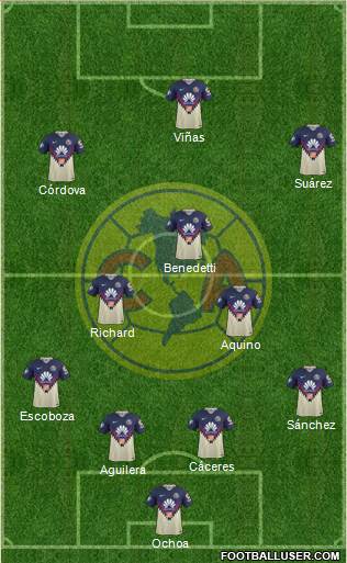 Club de Fútbol América football formation