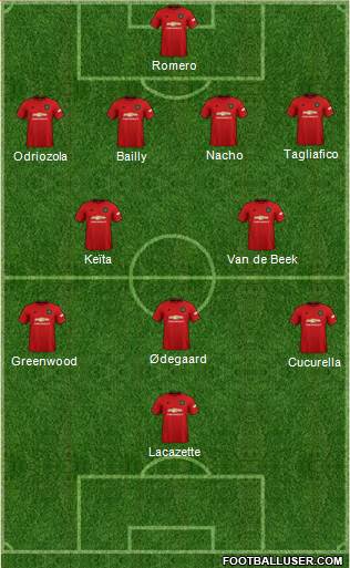 Manchester United Formation 2021