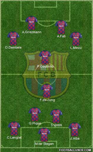 F.C. Barcelona Formation 2021