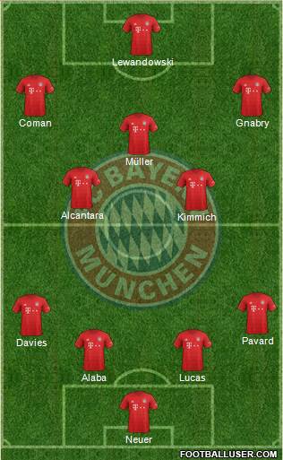 FC Bayern München Formation 2021
