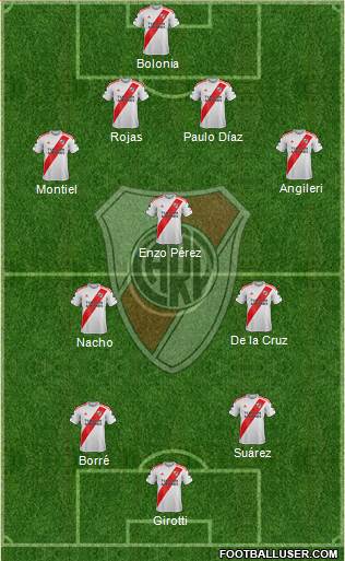 River Plate Formation 2021
