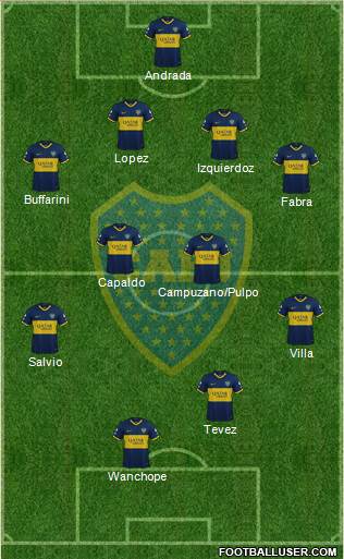 Boca Juniors Formation 2021