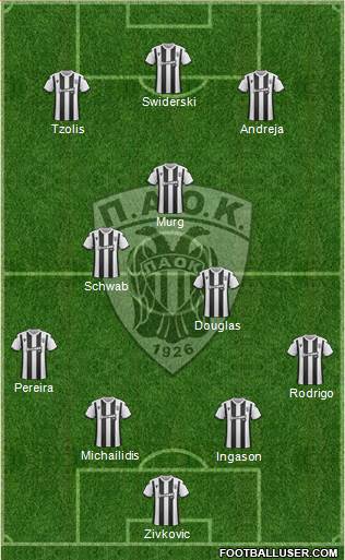 AS PAOK Salonika Formation 2021