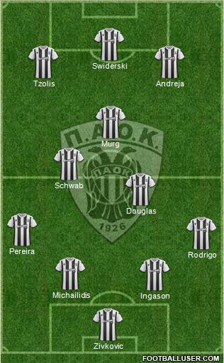 AS PAOK Salonika 4-3-3 football formation