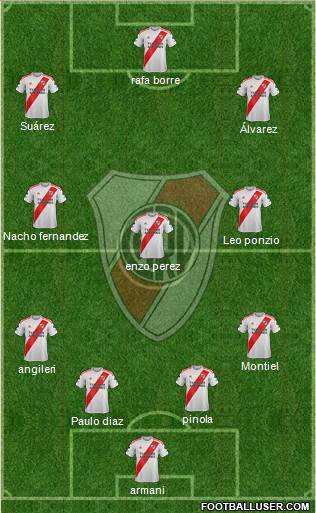 River Plate Formation 2021