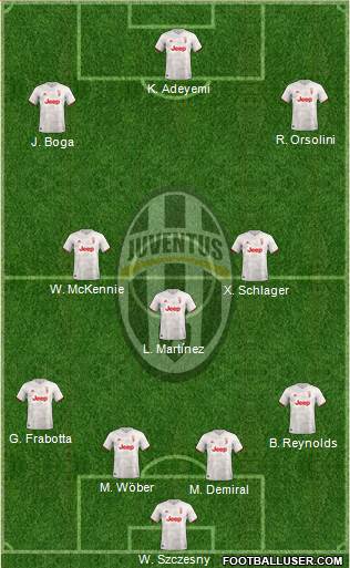 Juventus Formation 2021