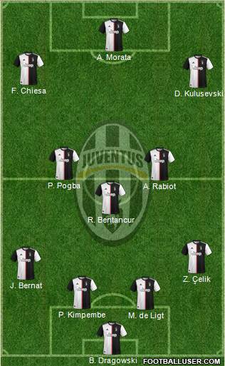 Juventus Formation 2021