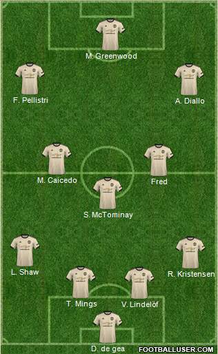 Manchester United Formation 2021