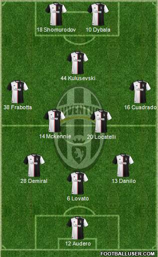 Juventus Formation 2021