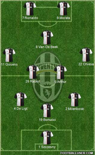 Juventus Formation 2021