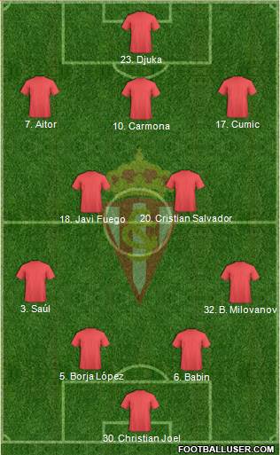Real Sporting S.A.D. Formation 2021