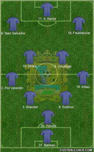 C.F. Fuenlabrada Formation 2021