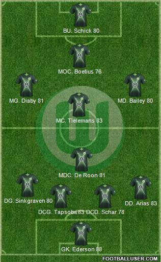 VfL Wolfsburg Formation 2021