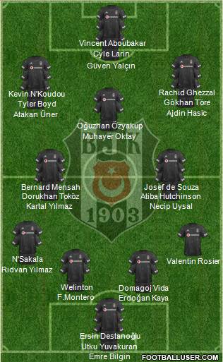 Besiktas JK Formation 2021