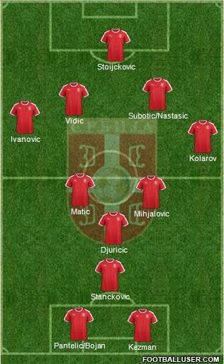 Serbia Formation 2021