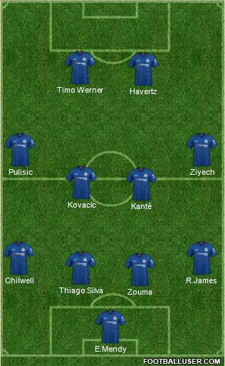 Chelsea Formation 2021