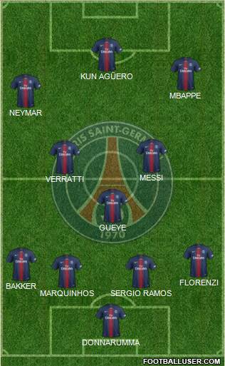 Paris Saint-Germain Formation 2021