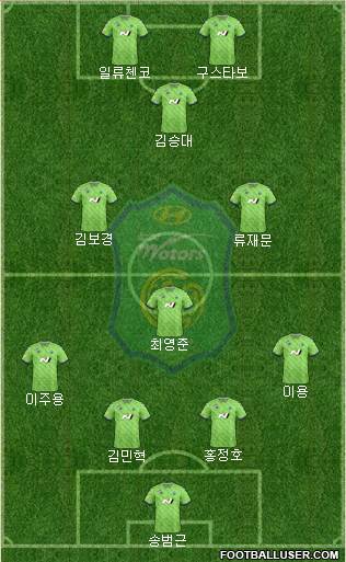 Jeonbuk Hyundai Motors Formation 2021