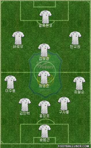 Jeonbuk Hyundai Motors Formation 2021