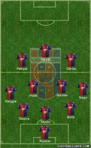 FC Fehérvár Formation 2021