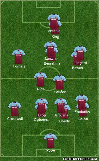 West Ham United Formation 2021