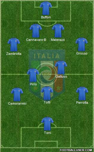 Italy Formation 2021