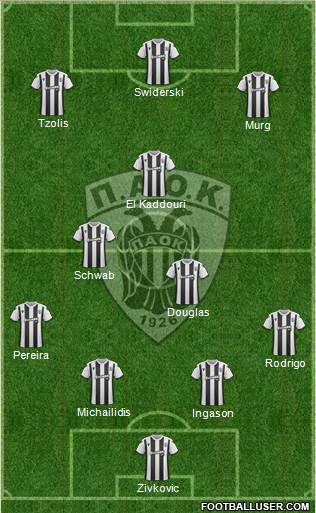 AS PAOK Salonika football formation